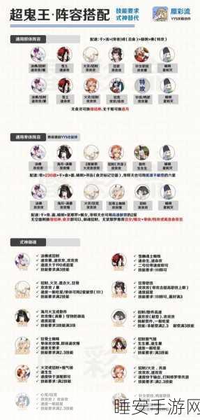 阴阳师顶尖阵容揭秘，超鬼王挑战实战技巧与策略全解析