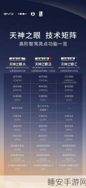 手游跨界新风向,比亚迪2025智能驾驶新车阵容灵感,能否引领手游智能交互革新?
