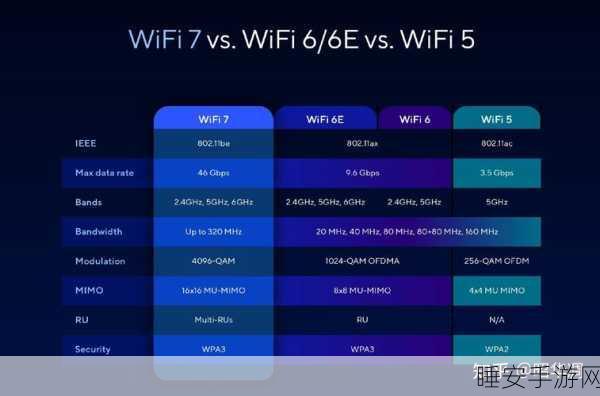 Wi-Fi 7实战大揭秘,WLAN SOC芯片与MIMO技术深度测试赛况