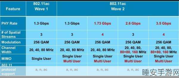 Wi-Fi 7实战大揭秘,WLAN SOC芯片与MIMO技术深度测试赛况