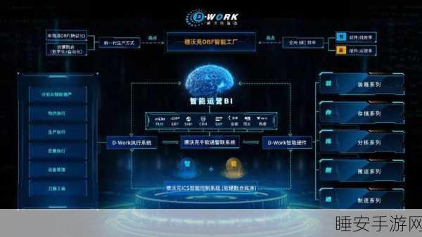 手游资讯，智能制造浪潮下，智能工厂如何助力手游产业革新？