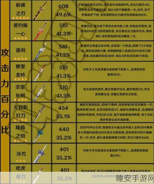原神单手剑角色战力排行，谁才是剑术之巅？
