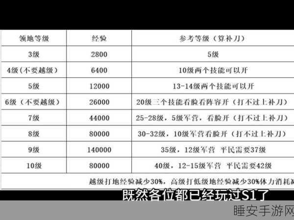 三国志战略版高效屯田秘籍，解锁资源爆仓的终极技巧