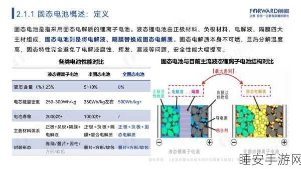 手游界新动力?固态电池技术或引领游戏硬件革新潮流