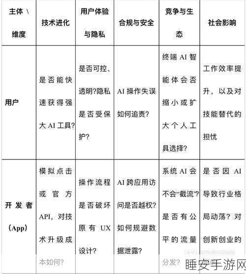 AI端侧技术革新,手游SoC性能飞跃,开启未来游戏新纪元