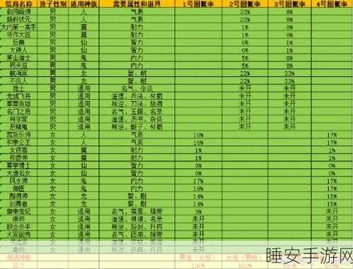 大话西游手游解绑攻略,轻松取消手机绑定全解析