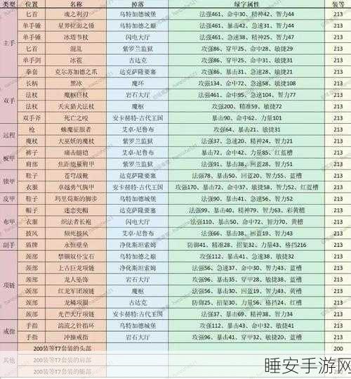 纳斯利亚堡宝藏大揭秘,魔兽世界手游史诗级装备掉落全攻略
