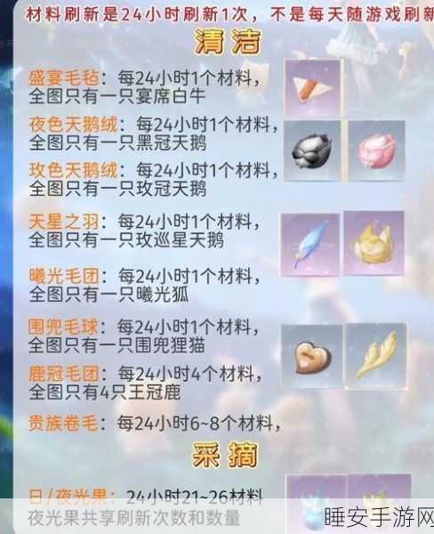 揭秘无限暖暖小鱼也是鱼成就解锁秘籍，助你轻松称霸游戏世界