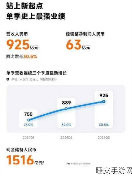 惊人！小米 2024 年 Q3 现金储备高达 1516 亿