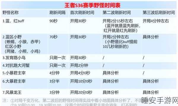 王者荣耀更新揭秘,每周更新时间与赛事细节大公开