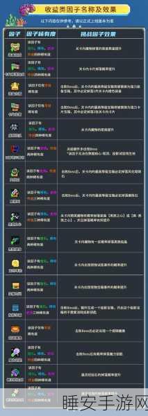 元气骑士配件因子大揭秘，能否随机到升级？
