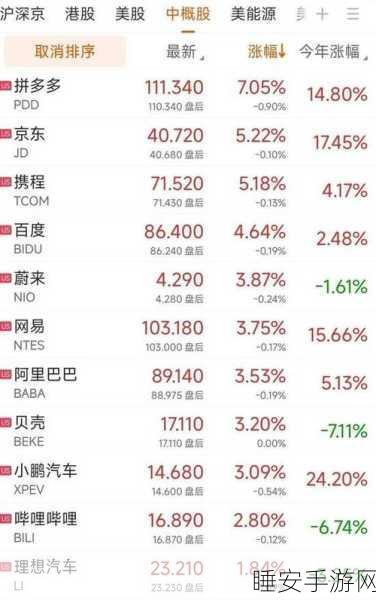 手游市场金龙腾空!拼多多、理想汽车携手拉动手游板块大涨,背后真相揭秘