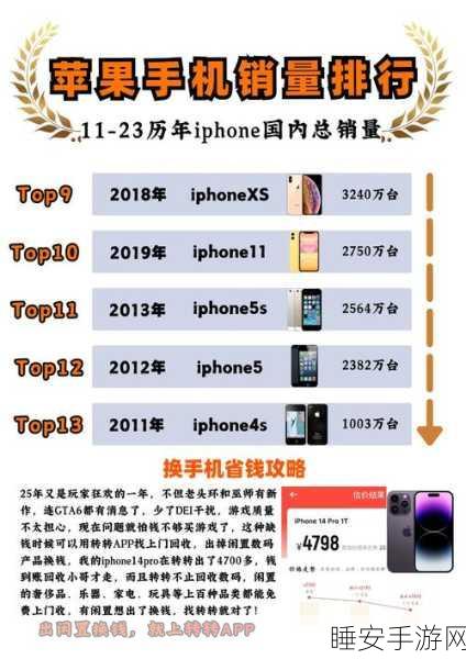 iPhone保值率揭秘，苹果白皮书显示领先安卓高达40%