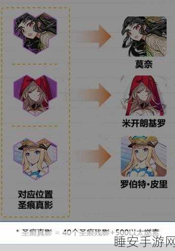 崩坏3深度攻略,圣痕转化燃素需求与材料获取秘籍