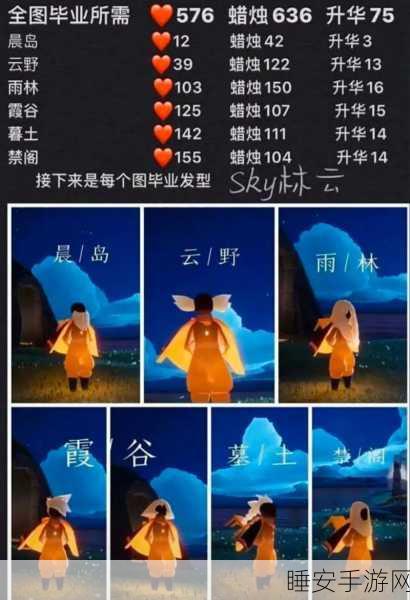 光遇雨林毕业攻略,揭秘蜡烛与心的终极需求