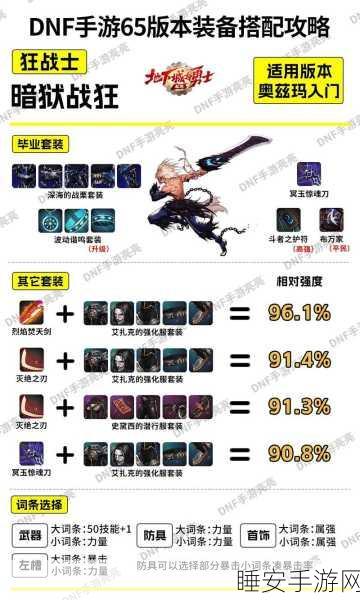 DNF 剑皇贪食装备的无敌搭配秘籍与属性狂飙攻略
