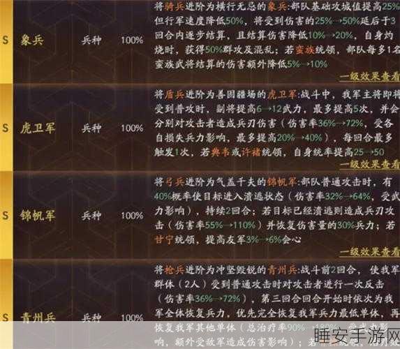 三国志战略版，象兵最佳归属武将与阵容全解析