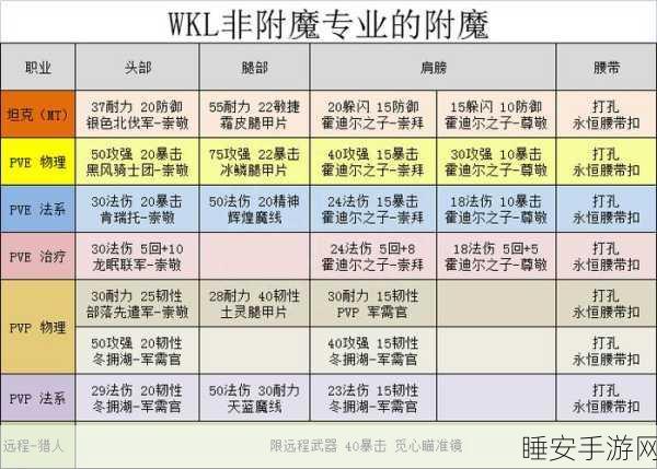 魔兽世界附魔图纸神秘刷取地大揭秘
