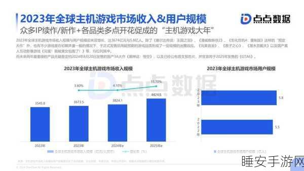 手游界新动向！2024下半年数据中心供应链趋势揭秘，助力游戏开发者抢占先机