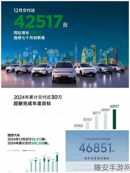 手游圈新风向,新能源赛车手游将借势2024年汽车产销破千万热潮?
