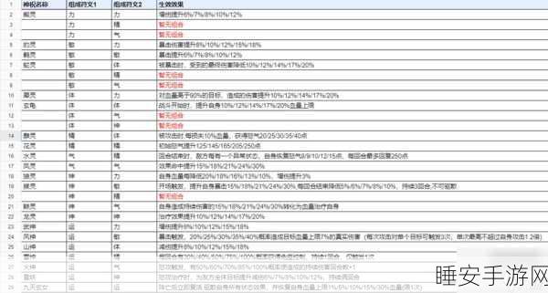 新仙剑奇侠传手游,深度攻略解锁挥剑问情神祝符文合成,登顶图鉴秘籍