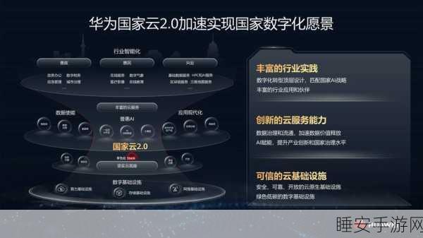 手游行业新动向，新点软件携手华为云，共绘数字化转型蓝图