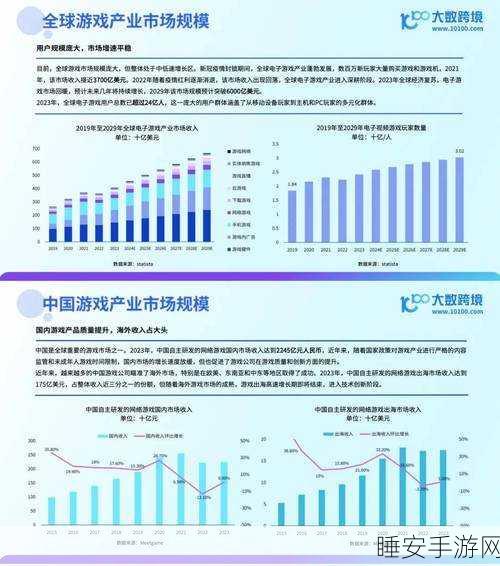 六部委联合推动数据产业革新,2029手游领域目标大起底