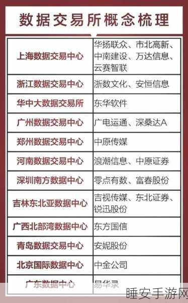 六部委联合推动数据产业革新,2029手游领域目标大起底