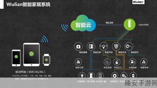 手游智能家居联动新篇,ZigBee与蓝牙Mesh,谁才是游戏宅的终极选择?