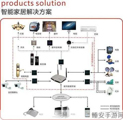 手游智能家居联动新篇,ZigBee与蓝牙Mesh,谁才是游戏宅的终极选择?