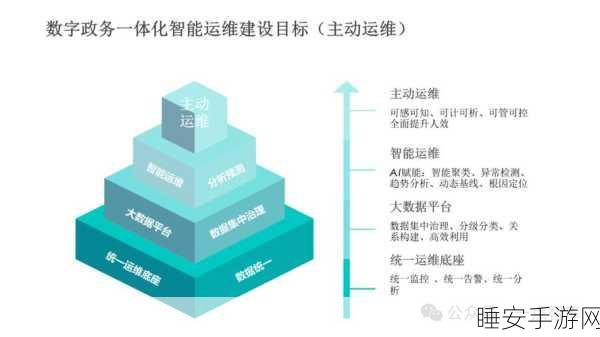 手游运维新纪元,甩干机实时监控智能系统引领高效运维