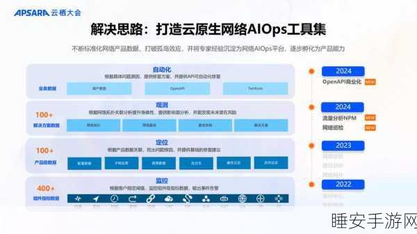 手游运维新纪元,甩干机实时监控智能系统引领高效运维