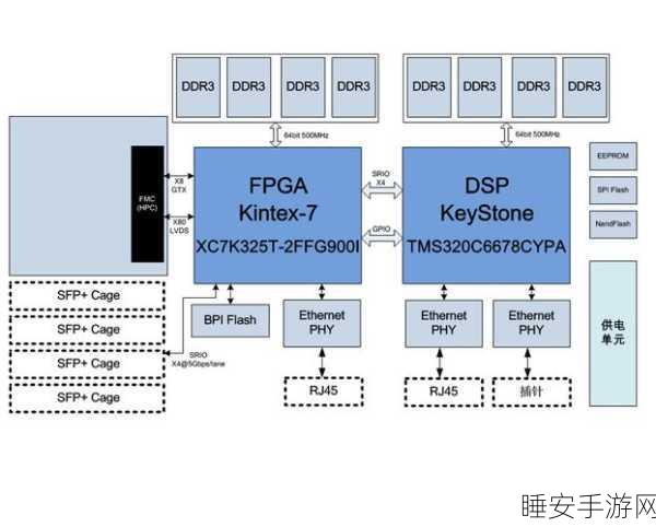 FPGA技术革新手游体验,实时信号处理与图像处理优势揭秘