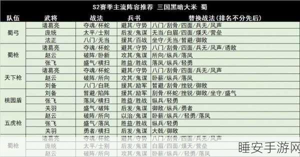 三国志战略版,青州兵顶级阵容大揭秘