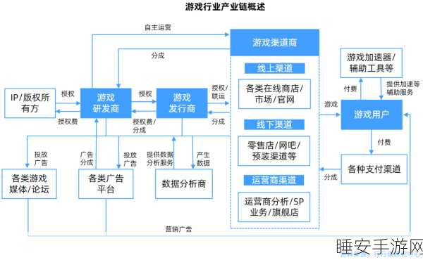 代码达人如何破圈？探寻手游背后的秘密攻略