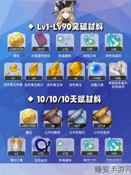 原神探秘,龙嗣伪鳍前置任务与材料获取全攻略