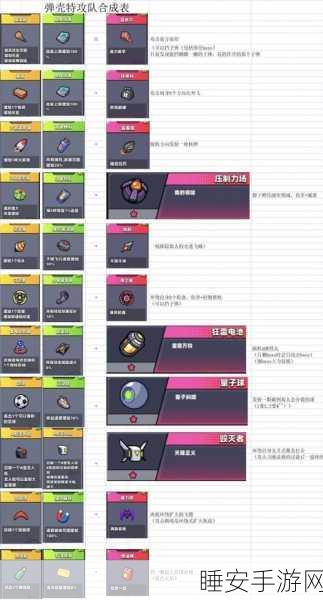 弹壳特攻队神器合成秘籍大公开