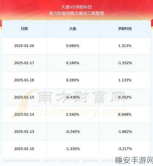 孚能科技获广州国资青睐,手游跨界合作或成新增长点?