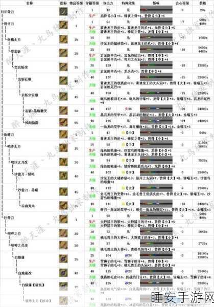 怪物猎人世界,弓武器全升级路线揭秘与实战高手进阶指南