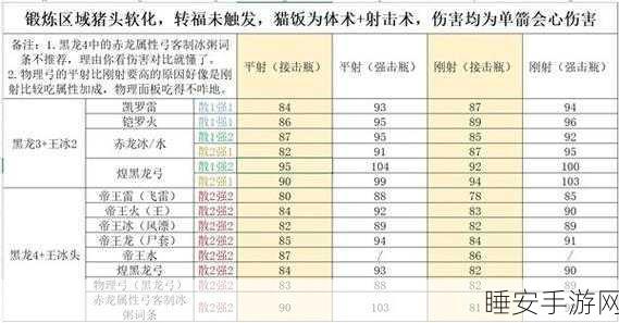 怪物猎人世界,弓武器全升级路线揭秘与实战高手进阶指南