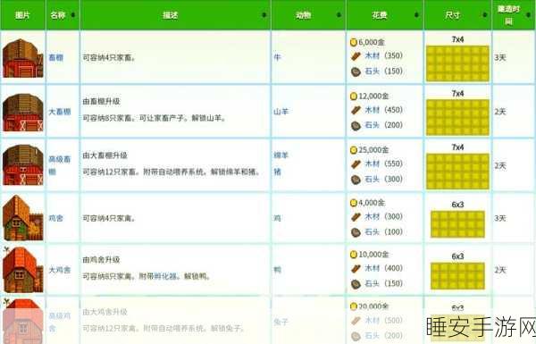 星露谷物语深度探索,饰品等级上限全面揭秘及隐藏玩法攻略