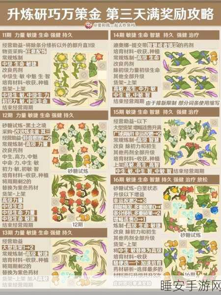原神磐石精油，探险必备！解锁强力药物新用途