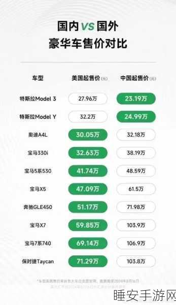 今年前9个月电动汽车占美国加州新车销量的近1/4,特斯拉领跑