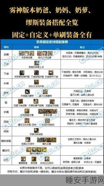 DNF70级魔神装备攻略,左右槽与属性强化选择深度解析