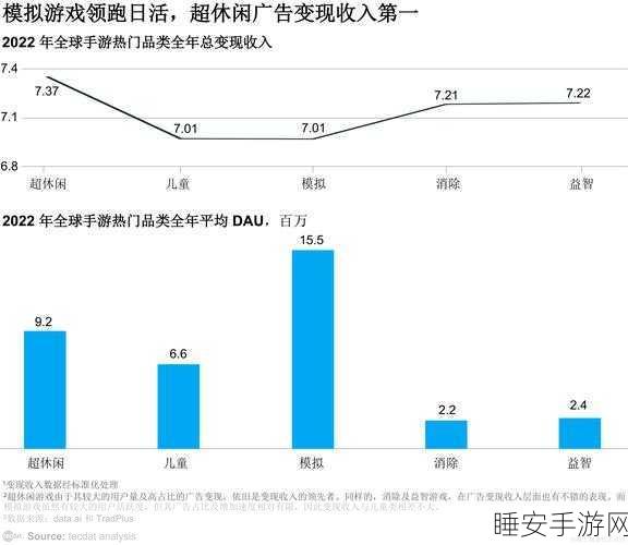 手游市场新风向，智能投影负增长，手游或成娱乐新宠？