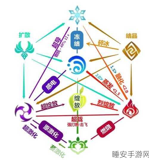 原神超导反应深度解析,元素交织的奇妙效果