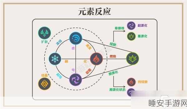 原神超导反应深度解析,元素交织的奇妙效果