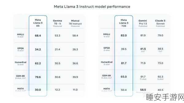 LLama3基准测试震撼发布,跨GPU类型性能比拼,谁将登顶?