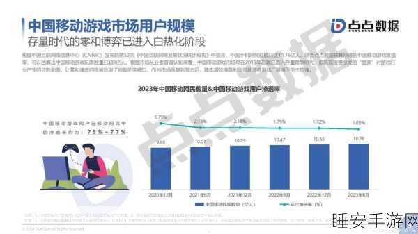 手游市场新动向，有线电视用户回流，2024年行业收入破万亿背后的游戏机遇