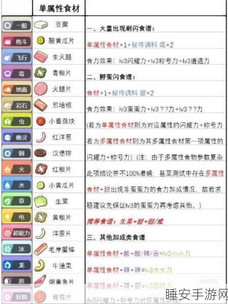 宝可梦朱紫,揭秘独家三明治配方,助你探险更轻松!
